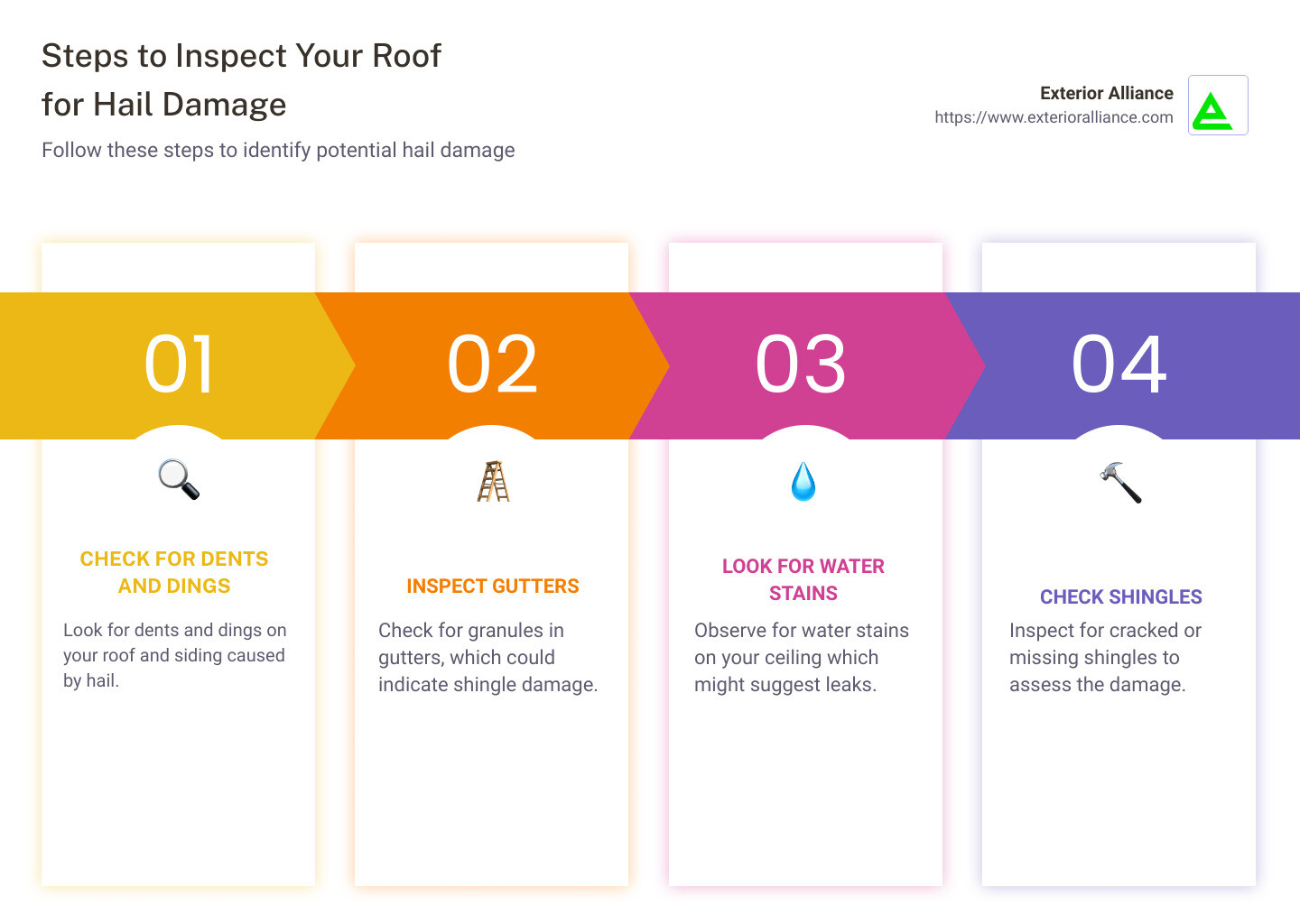 Steps to Inspect Your Roof for Hail Damage: 1. Look for dents and dings on your roof and siding, 2. Check for granules in gutters, 3. Observe for water stains on your ceiling, 4. Inspect for cracked shingles - roof damaged by hail infographic pillar-4-steps