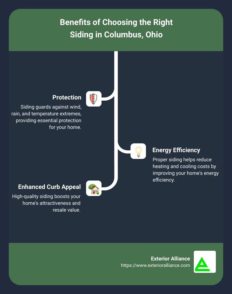 Benefits of siding - siding companies columbus ohio infographic infographic-line-3-steps