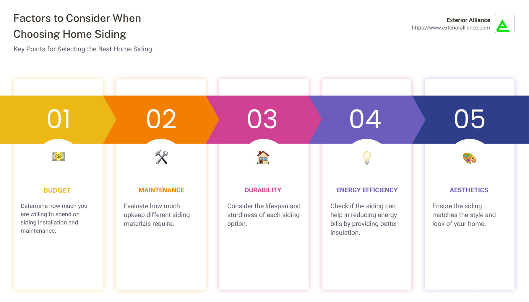 Factors to consider when choosing siding - best home siding infographic pillar-5-steps