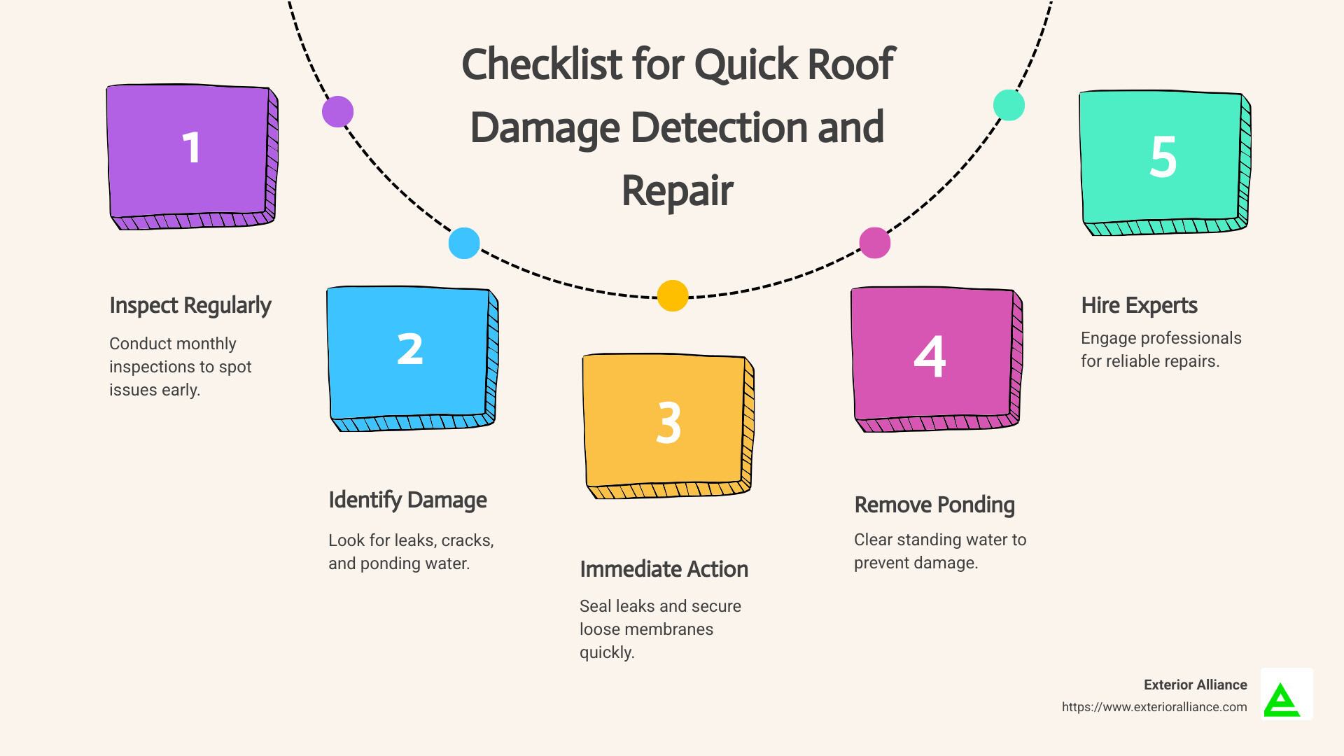 Checklist for Quick Roof Damage Detection and Repair - commercial flat roof repair infographic process-5-steps-informal