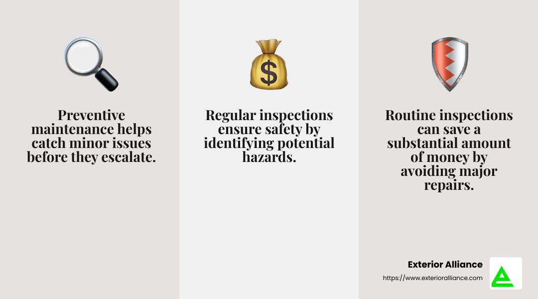 Cost savings from preventive maintenance - Flat roof inspection checklist infographic 3_facts_emoji_grey