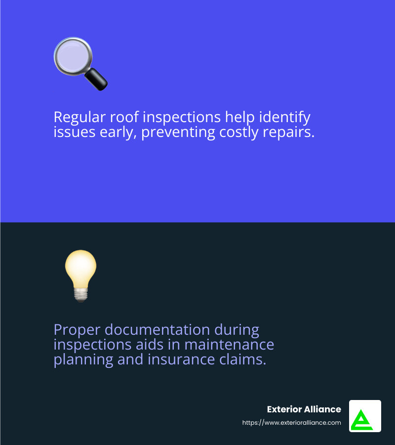 Regular inspections save money by preventing major repairs. - Flat roof inspection checklist infographic 2_facts_emoji_blue