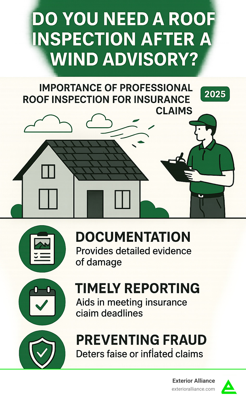 Infographic showing the importance of professional roof inspection for insurance claims, highlighting documentation, timely reporting, and preventing fraud - Do You Need a Roof Inspection After a Wind Advisory? infographic 