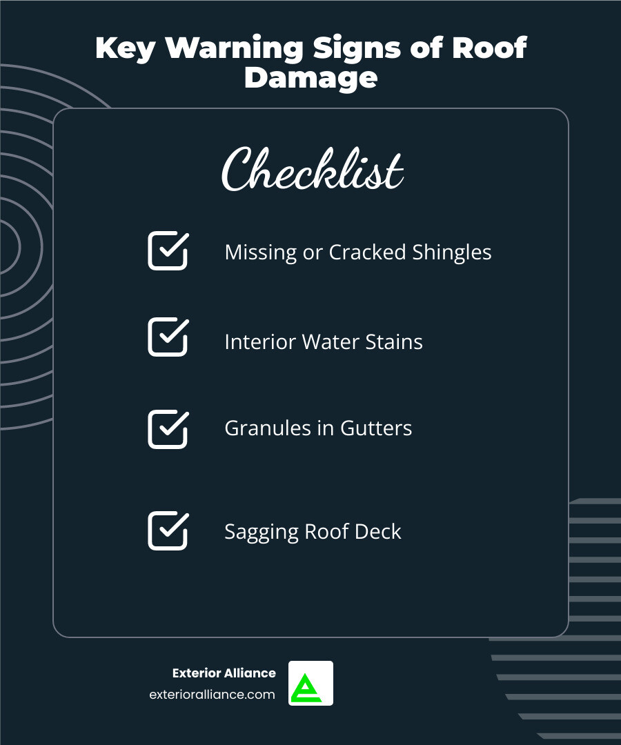 infographic showing the five key warning signs of roof damage: missing shingles illustrated with gaps in roof coverage, water stains depicted as brown ceiling marks, granule loss shown in a clogged gutter, sagging areas demonstrated with a dipped roofline, and damaged flashing highlighted around a chimney - dublin roof repair infographic checklist-dark-blue infographic showing the five key warning signs of roof damage: missing shingles illustrated with gaps in roof coverage, water stains depicted as brown ceiling marks, granule loss shown in a clogged gutter, sagging areas demonstrated with a dipped roofline, and damaged flashing highlighted around a chimney - dublin roof repair infographic checklist-dark-blue